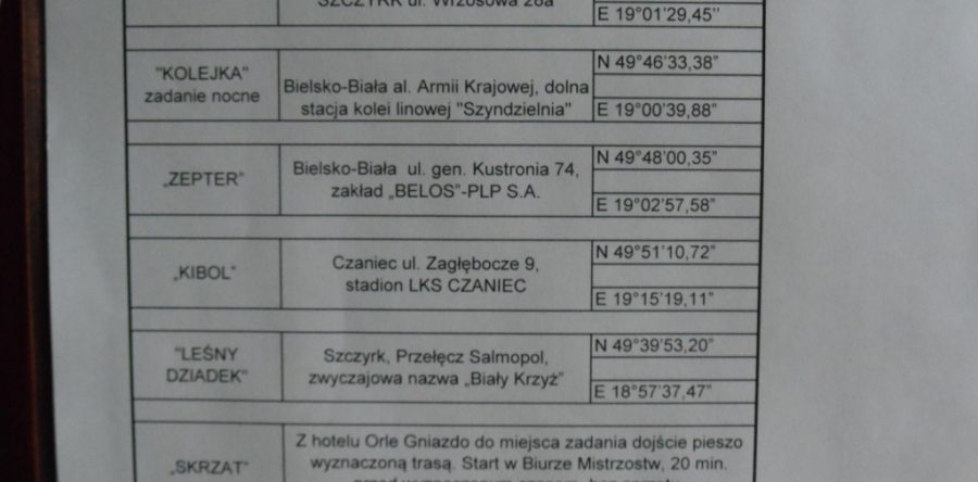 Wieści z gór cz.1